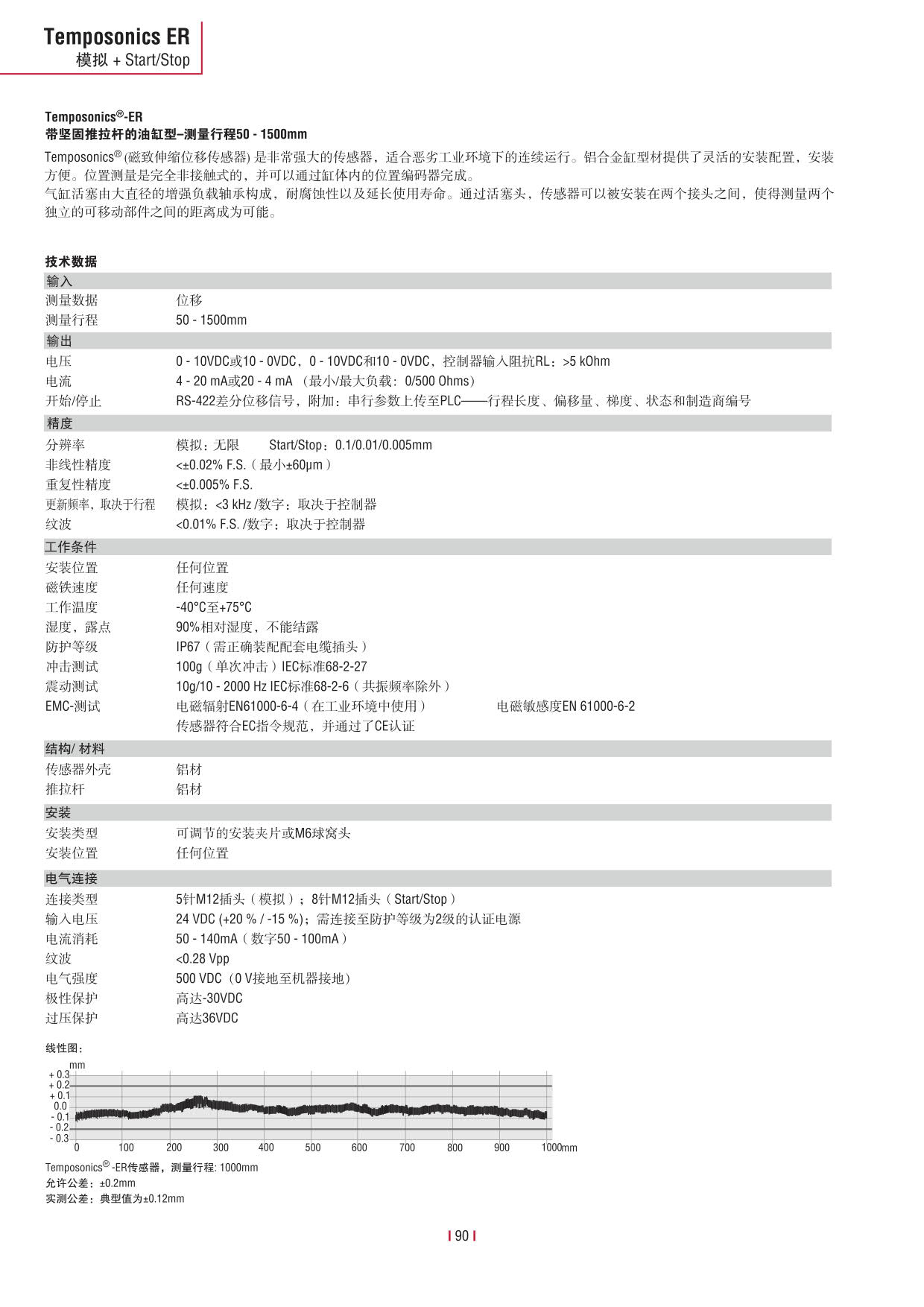 E系列传感器 2016-09cn_92.jpg